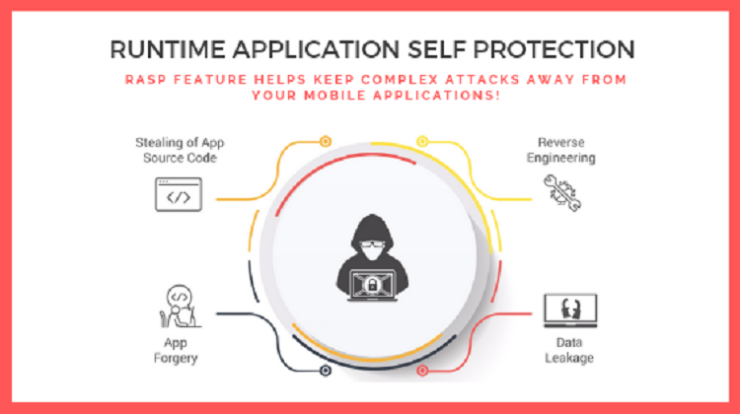 application self-protection